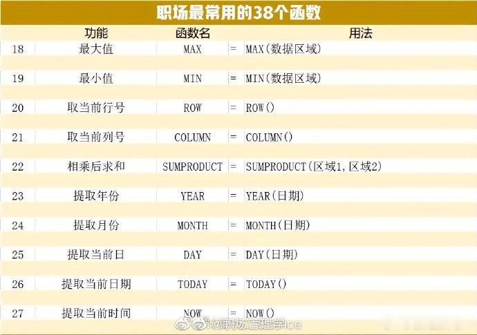 职场最常用的函数 ​​​IT ​​​