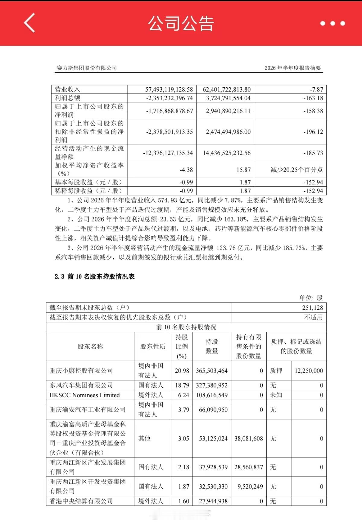 新能源行业到底有多艰难！毛利率吊打整个行业的问界居然持续亏损……那其它四个界要怎