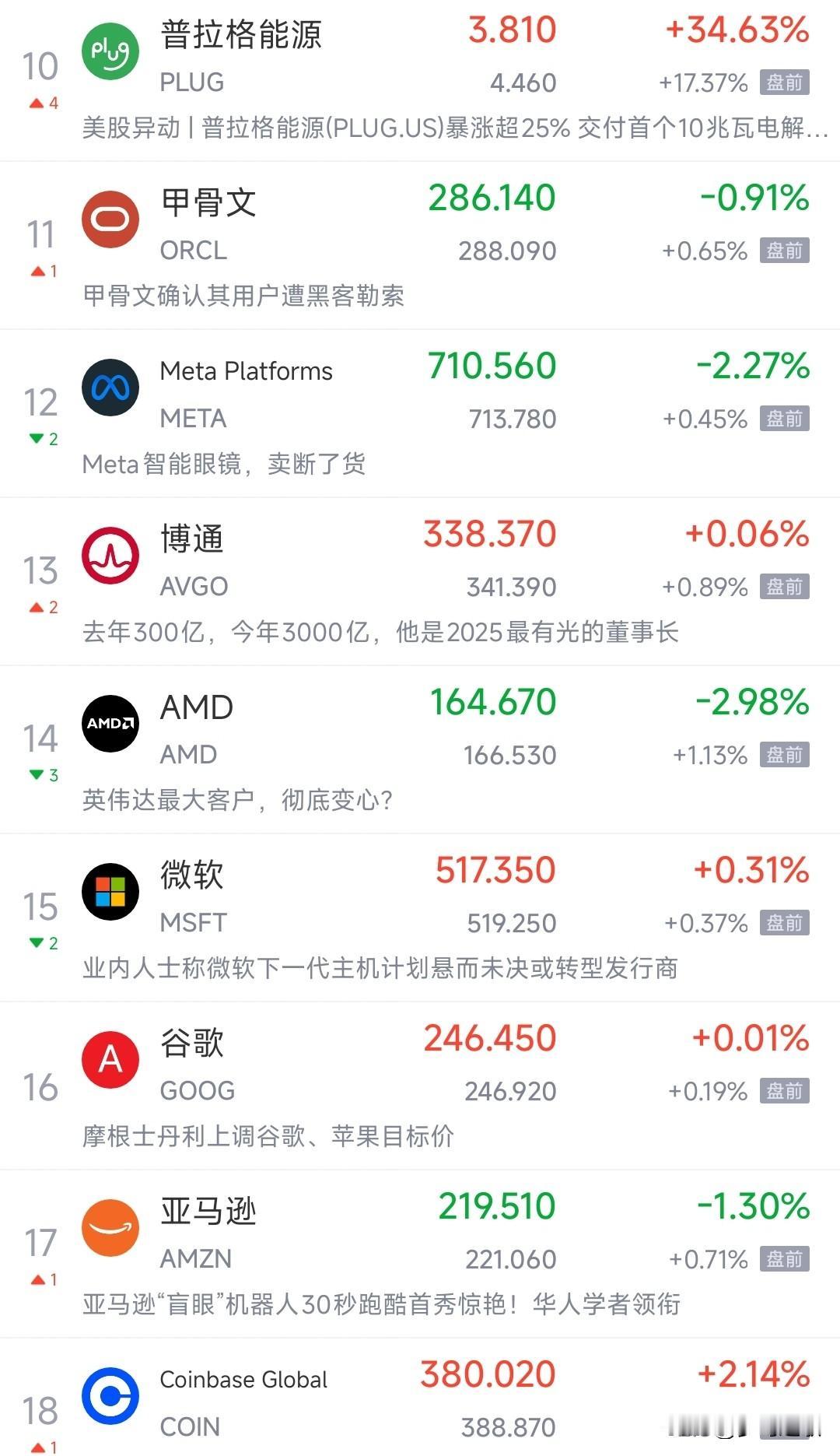 美股今晚兑现大利好，不要高开低走就好
周末期间，中东冲突得到特郎普的调解，冲突双