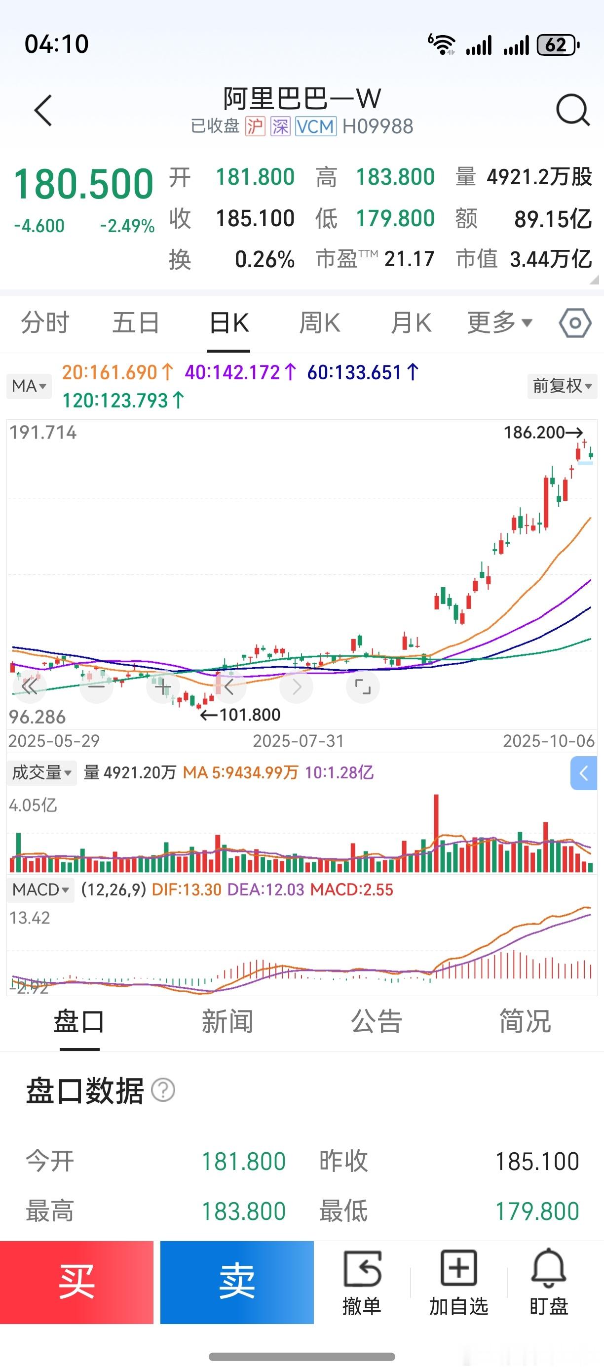 恒生指数，今天走势不如人意。相比之下，个人更关心这3个股票。毕竟，和自己的持仓股