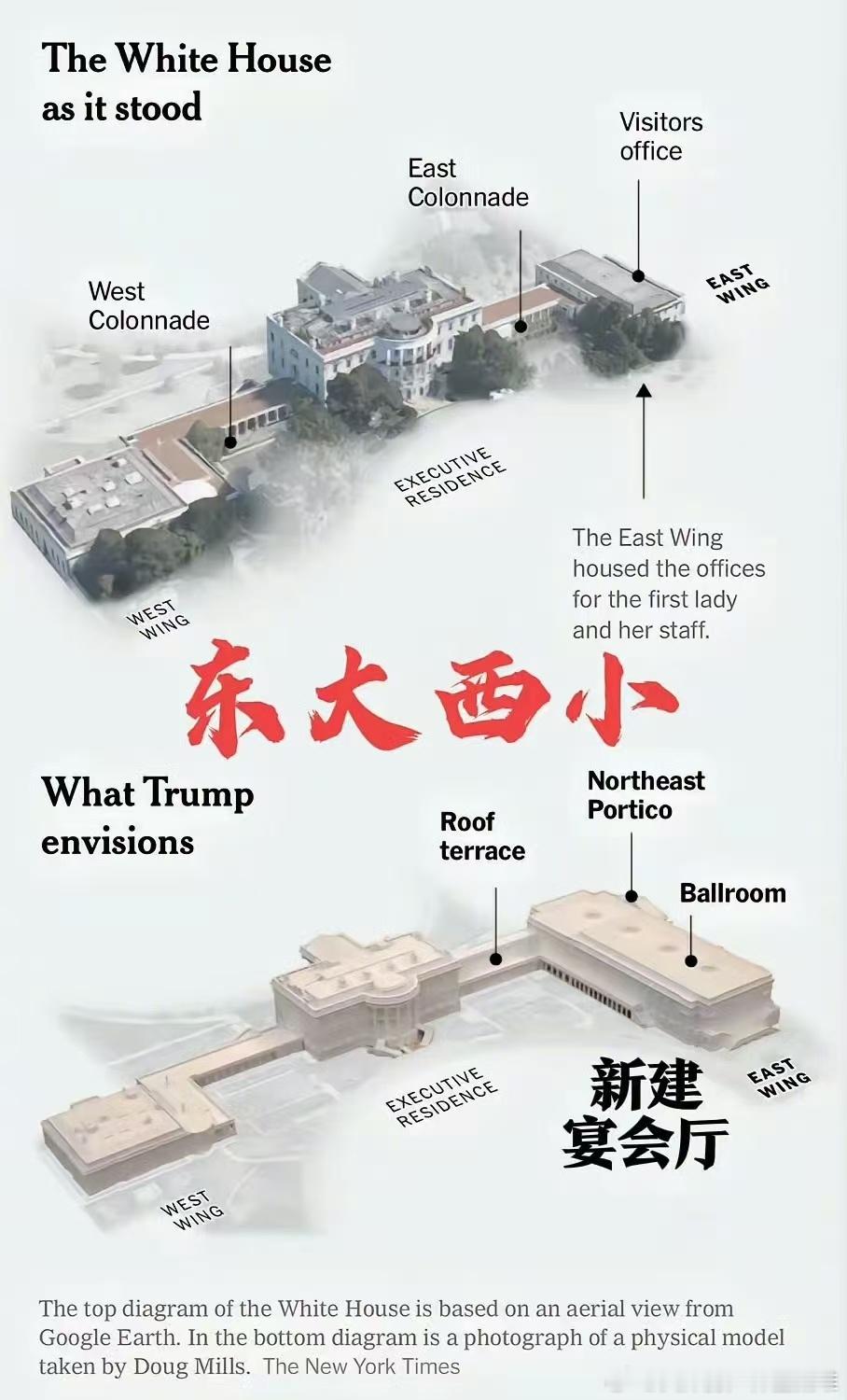 东边是青龙位要小于西面的白虎位  白宫之前的风水很好的   但老特这么一改风水马