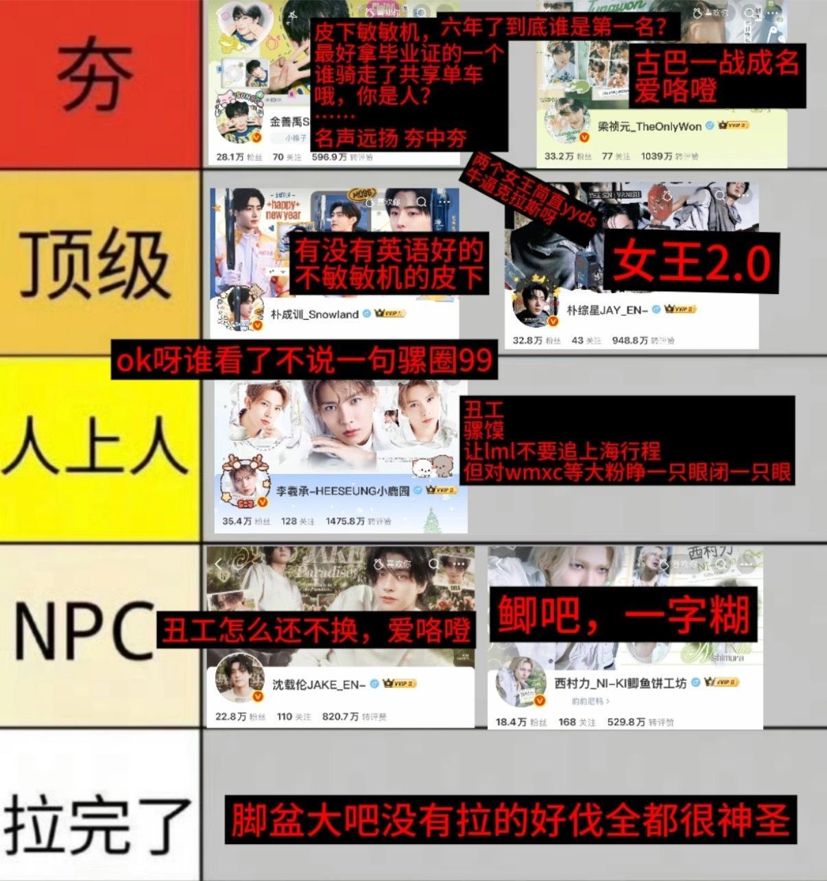 ENHYPEN 大吧从夯到拉排名 