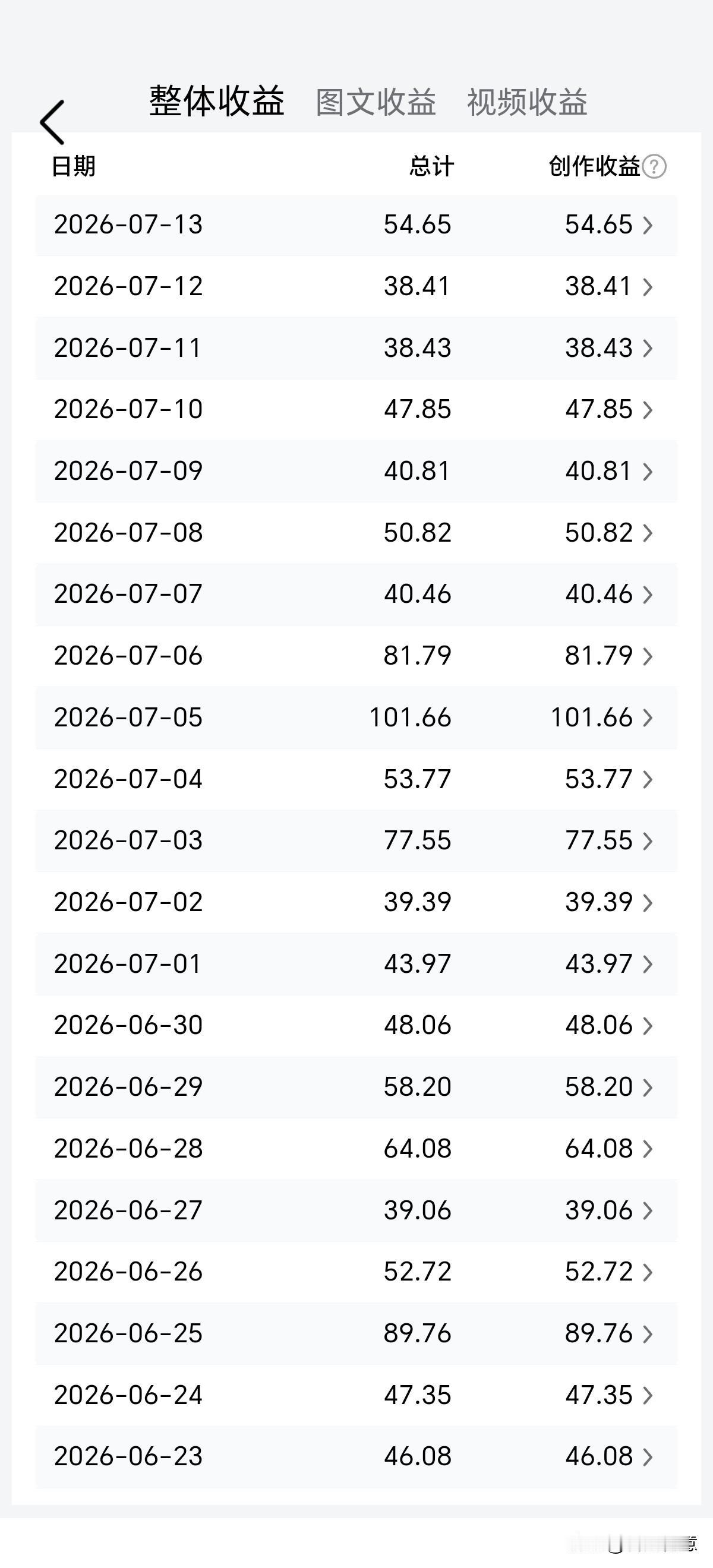 头条2025/2026两年收益对比,今年明显收益提高。