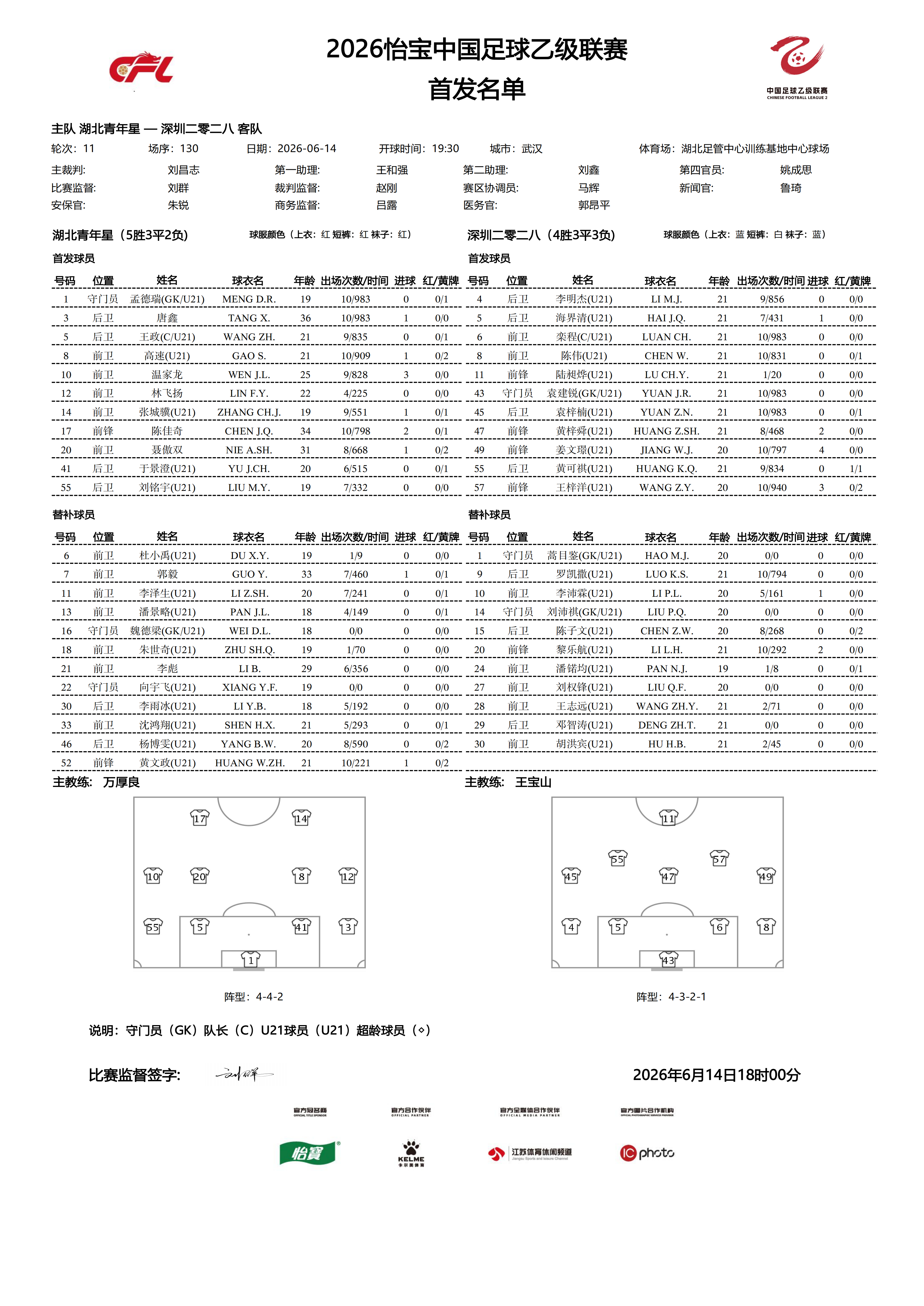 2026怡宝中乙联赛第十一轮｜湖北青年星VS深圳二零二八今日比赛首发名单公布！中