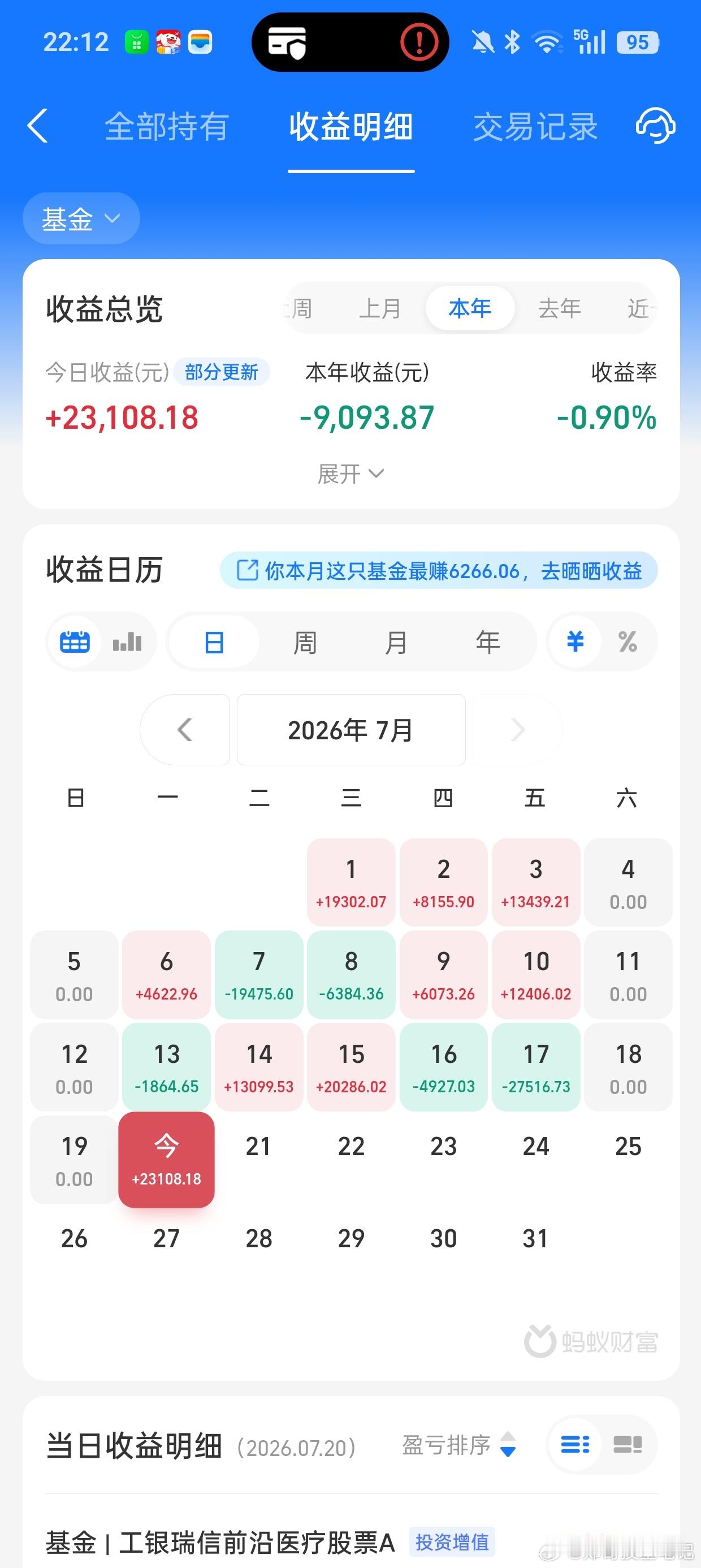 今天科技板块高开低走，千万不要去抄底，现在只跌到半山腰，离真正的底部还有很大的空