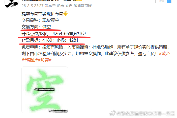 黄金4264位置空，现报4224位置已有400个点，微博跟单者可以先撤。全程博文