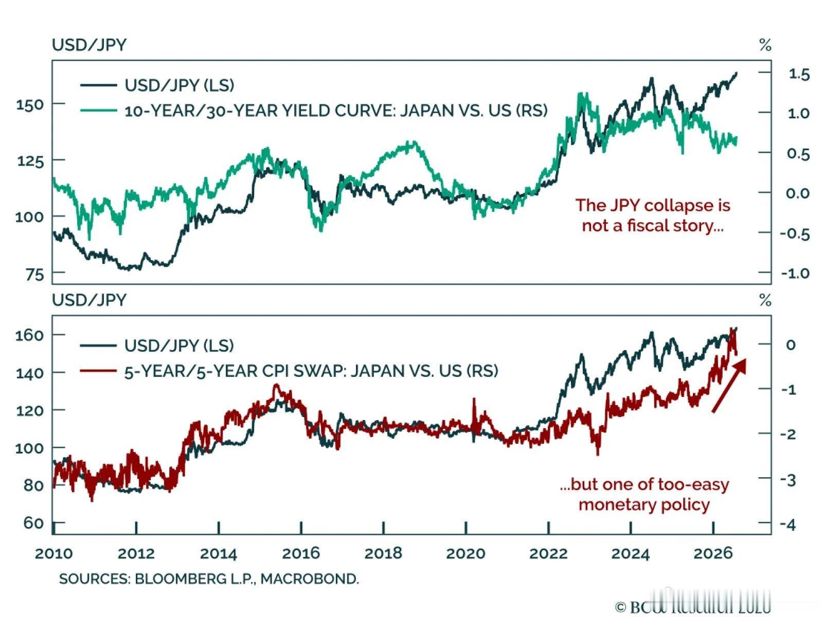 BCA: Rising inflation expectations, not 