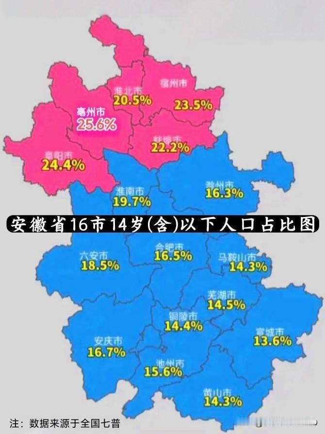 这一张图，是否这样理解：
越往南，老龄化越严重。
越往北，生育率越高。
 安徽身