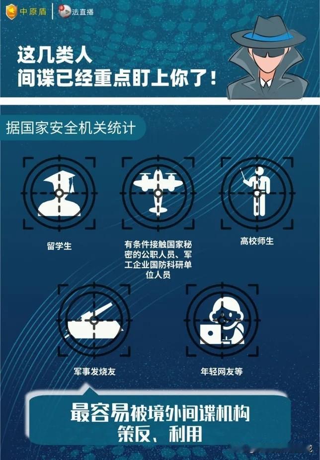 高志凯教授那句“别光盯着航母，先盯自己人”话音未落，国家保密局icon就在12月