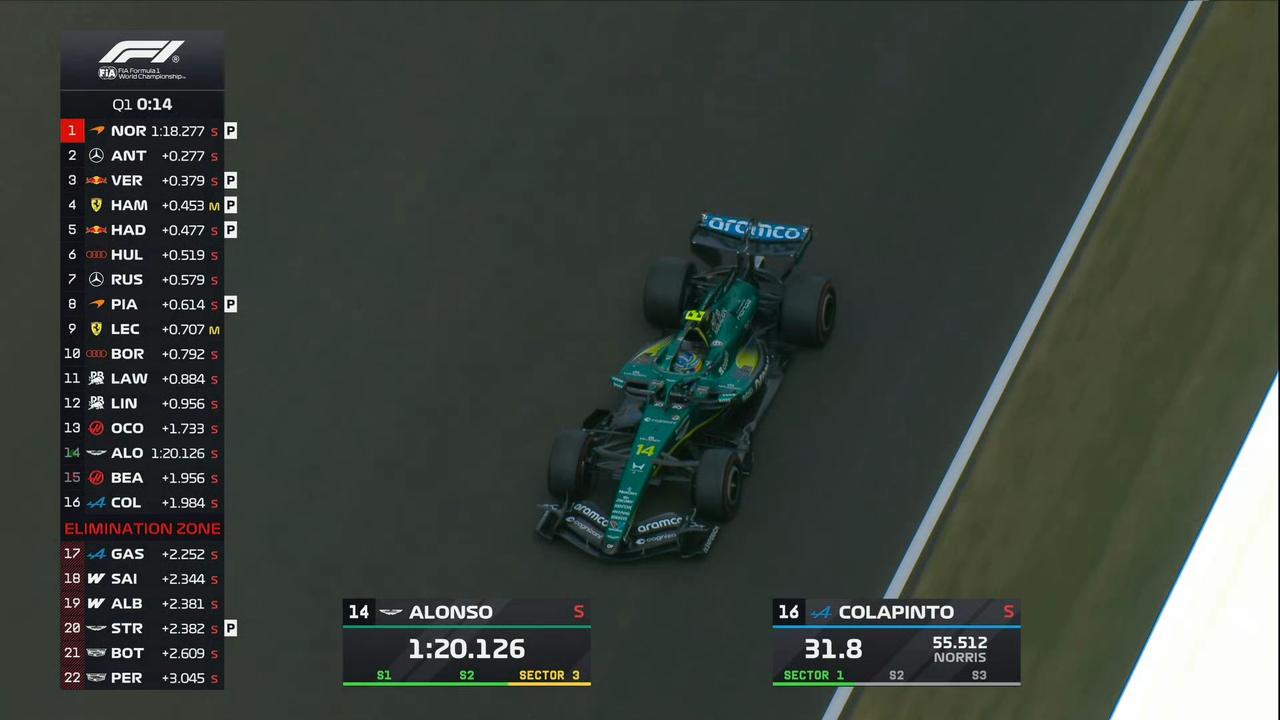 升级立竿见影！阿隆索为阿斯顿马丁赛季首次闯进Q2。
2026F1匈牙利大奖赛Q1