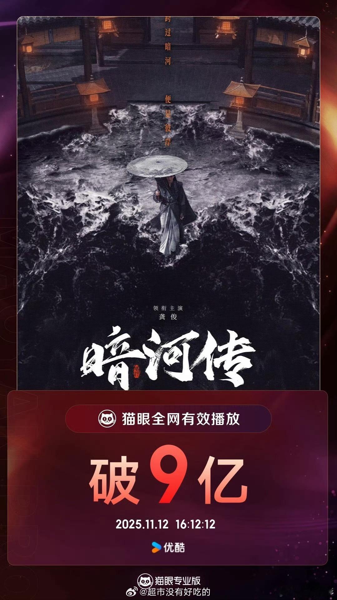 龚俊暗河传全网有效播放量破9亿！ 