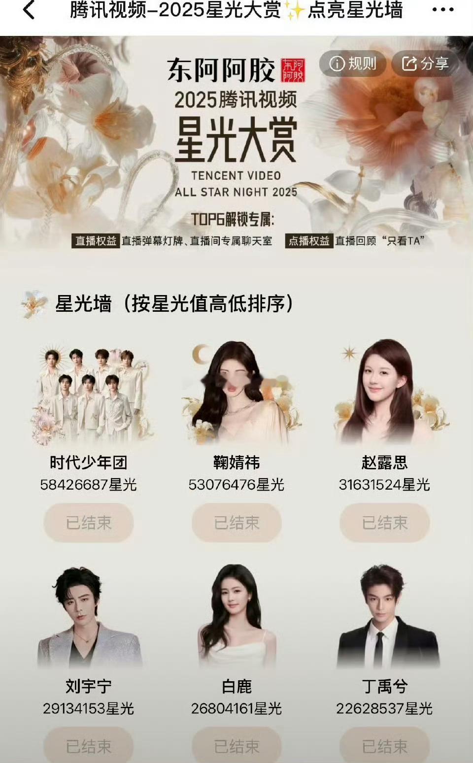 星光大赏星光值投票结束前三:时代少年团，鞠婧祎，赵露思 