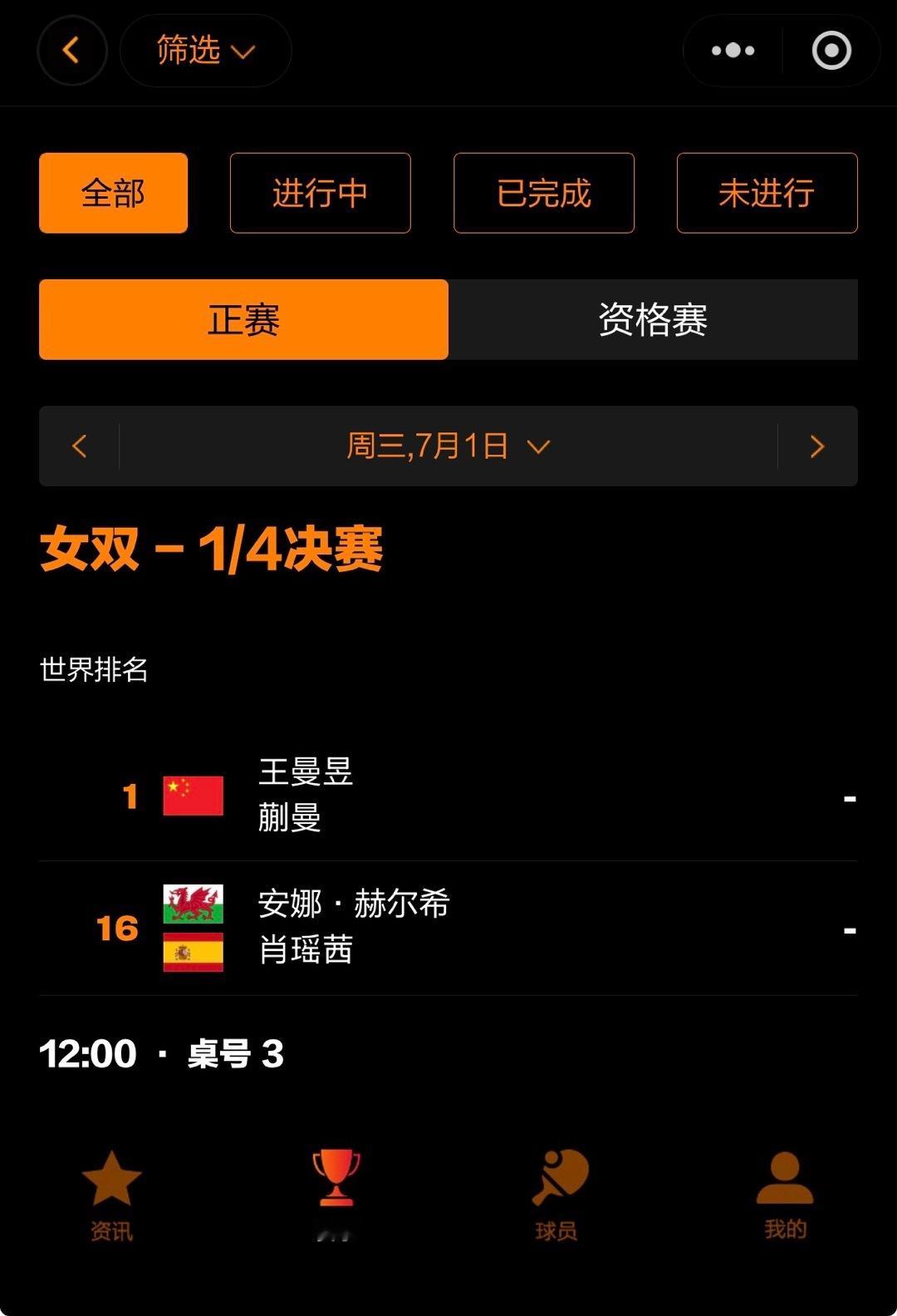 wtt美国大满贯2026  中国队加油 🏓赛事预告🏓女双 R82026.7.