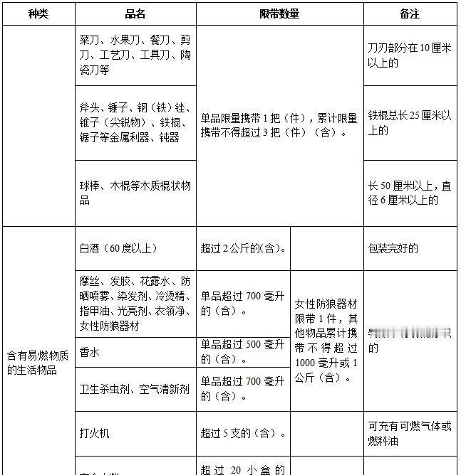 【苏州地铁最新提醒：这些东西不能带】年关将至，返乡团圆、走亲访友，小编提醒大家有