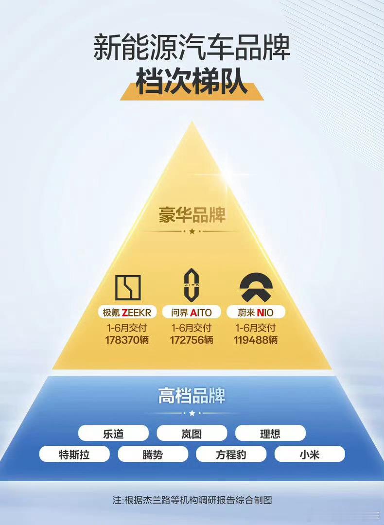 谁排的