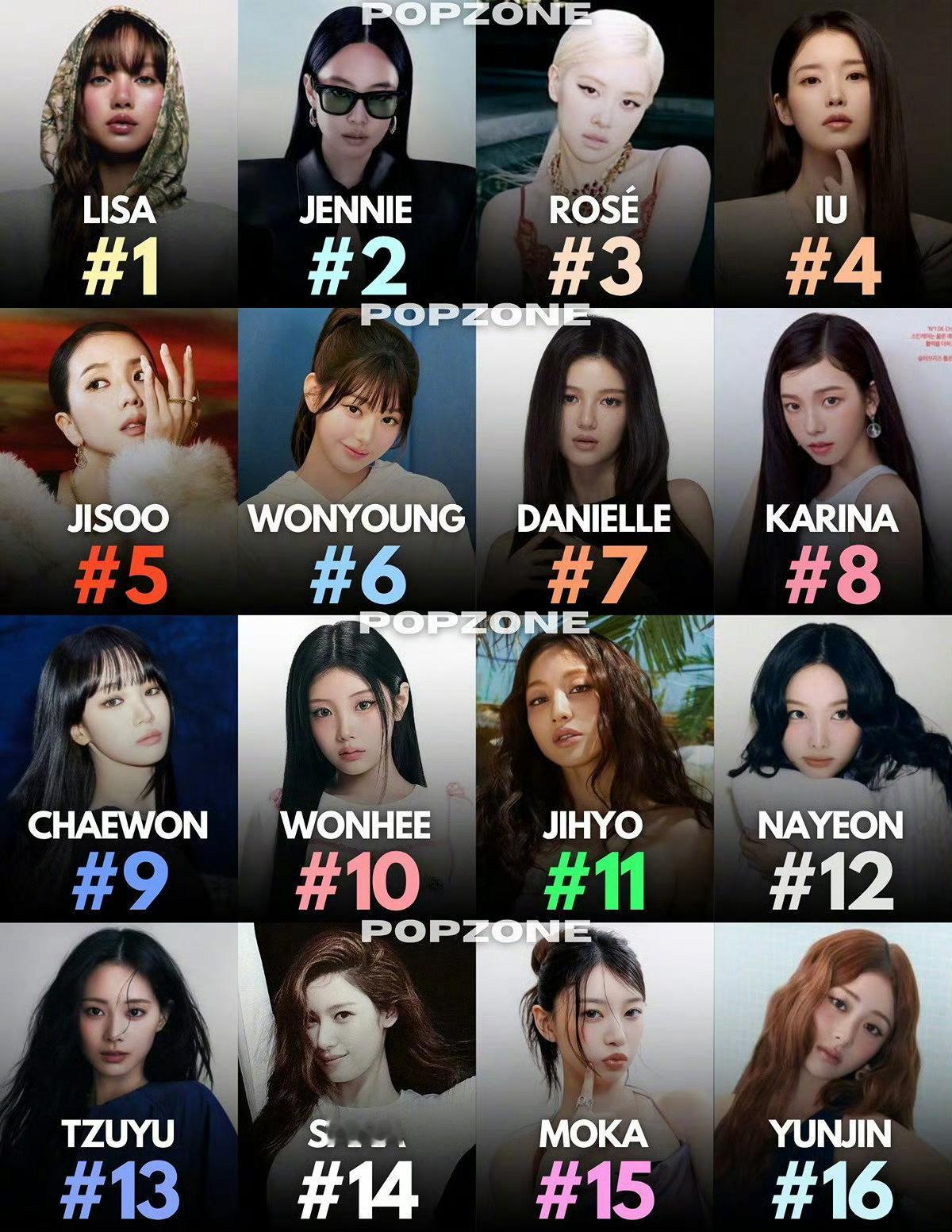 2026年谷歌搜索量最多的K-POP男女爱豆成员TOP16 