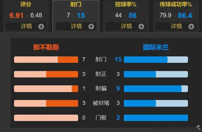那不勒斯3比1国际米兰单核孔蒂弃欧冠爱意甲 那不勒斯3-1国米重返榜首 劳塔罗4