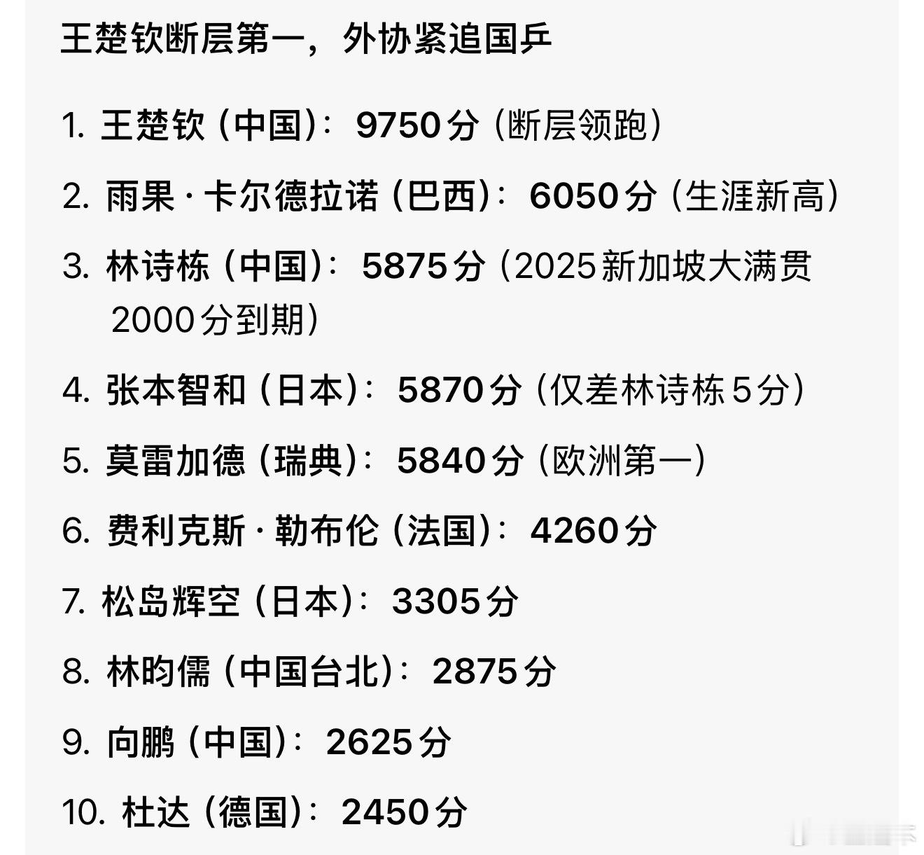 按最新公开数据，雨果·卡尔德拉诺（2025年）年收入约 150–180 万美元（