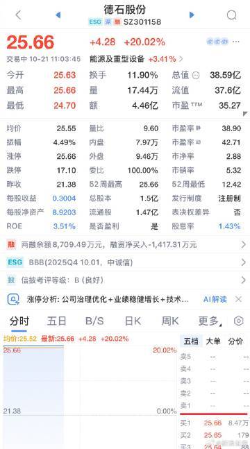 【A股深地经济概念持续爆发  正元地信等近十股涨停】正元地信等近十股涨停10月2