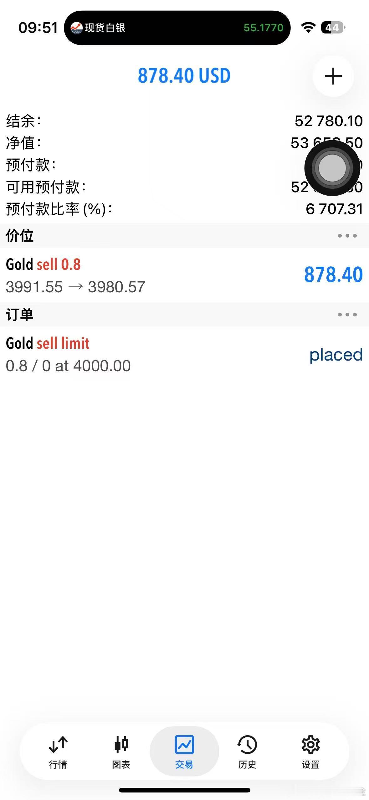 外汇黄金 3991的空单，现价3980直接全平！先拿下今日首胜！ 