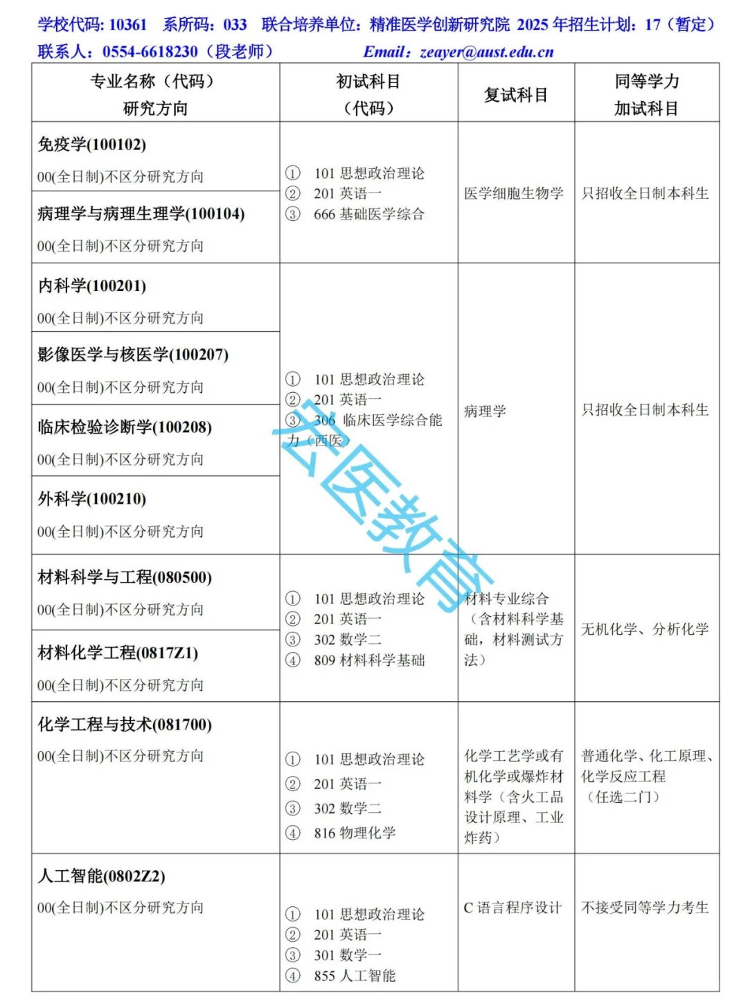 安徽理工大学2025考研招生目录！