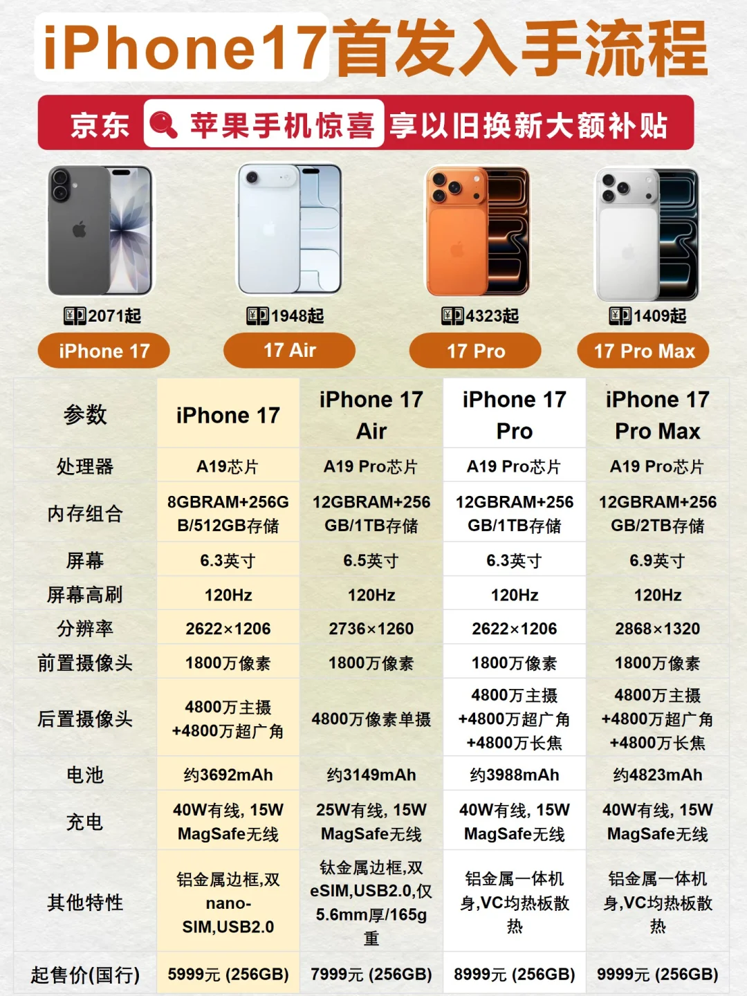iPhone17 以旧换新❗️大额补贴等你来领❗