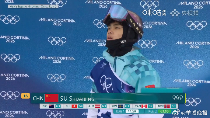 【#四中国选手无缘U型场地决赛#】米兰冬奥会自由式滑雪男子U型场地技巧预赛结束，