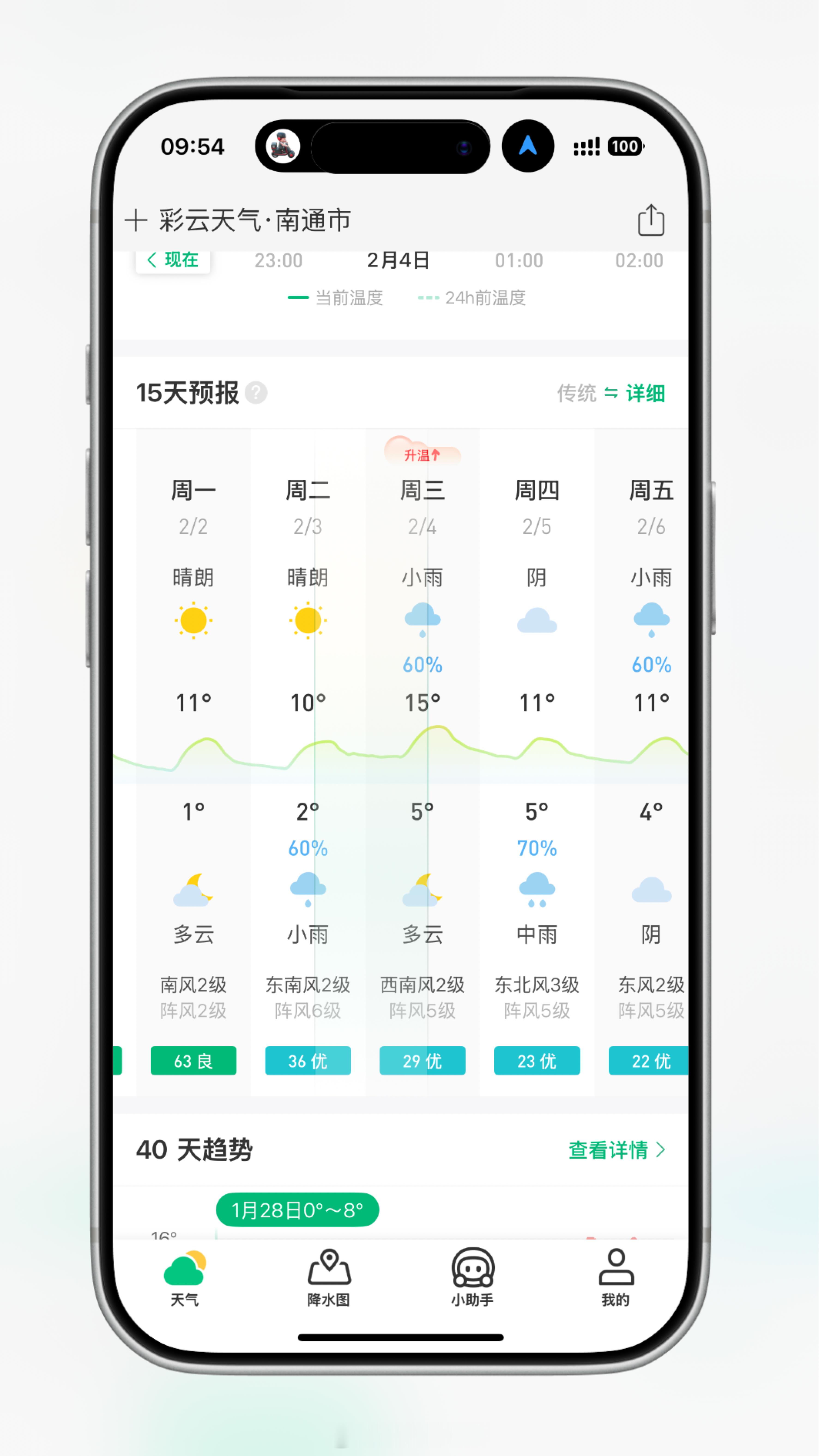 冷空气又返场了看了一眼下周的温度，升温到十几度，这是冷空气要返场的前兆吗？ 