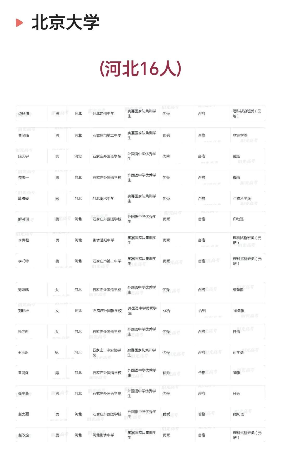 2025年河北省拟保送清北名单公示：共19人，其中衡水仅3人，大部分来自于石家庄