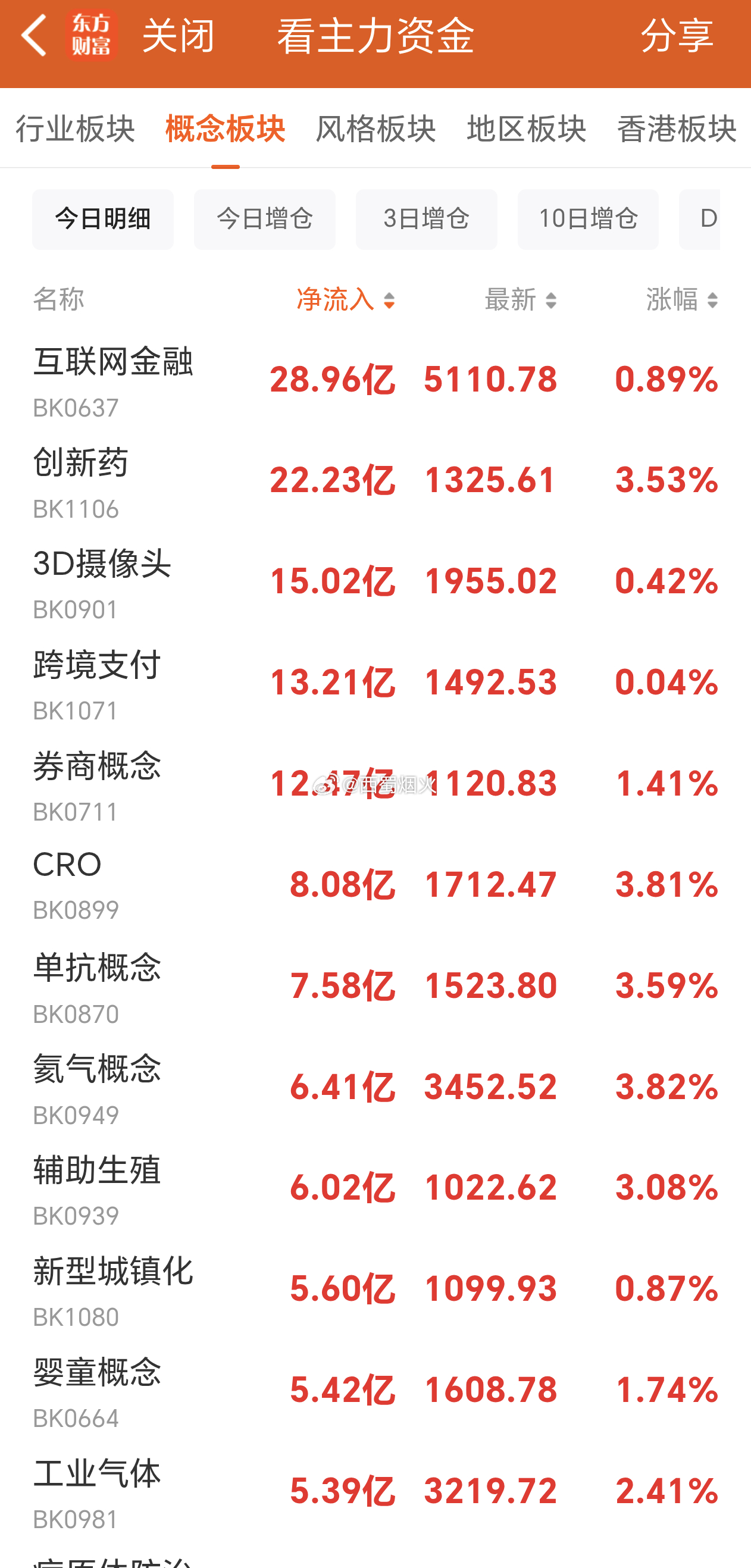 数一数，里面有多少个概念跟医疗相关。 