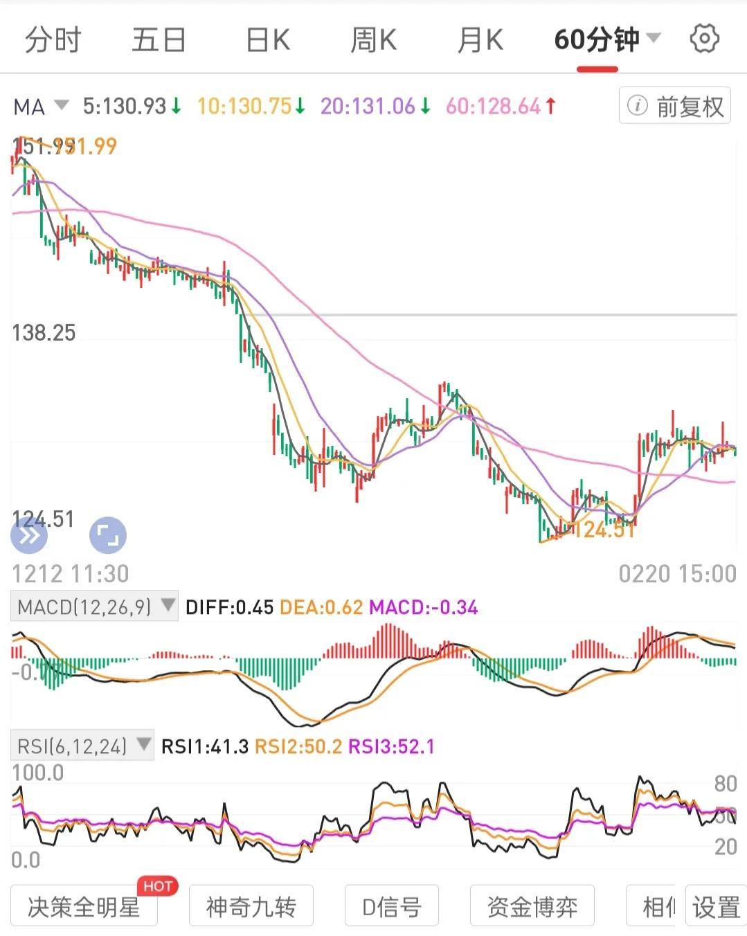 在标的上做极致减法。既买入一个不会退市的标的，不达目标不罢休。

建立交易模式，