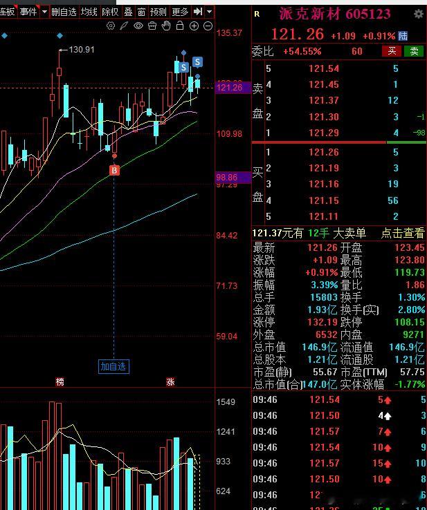 继续摘掉商业航天一个果实你们说商业航天不赚钱的 讲故事的  有泡沫的  能让你们
