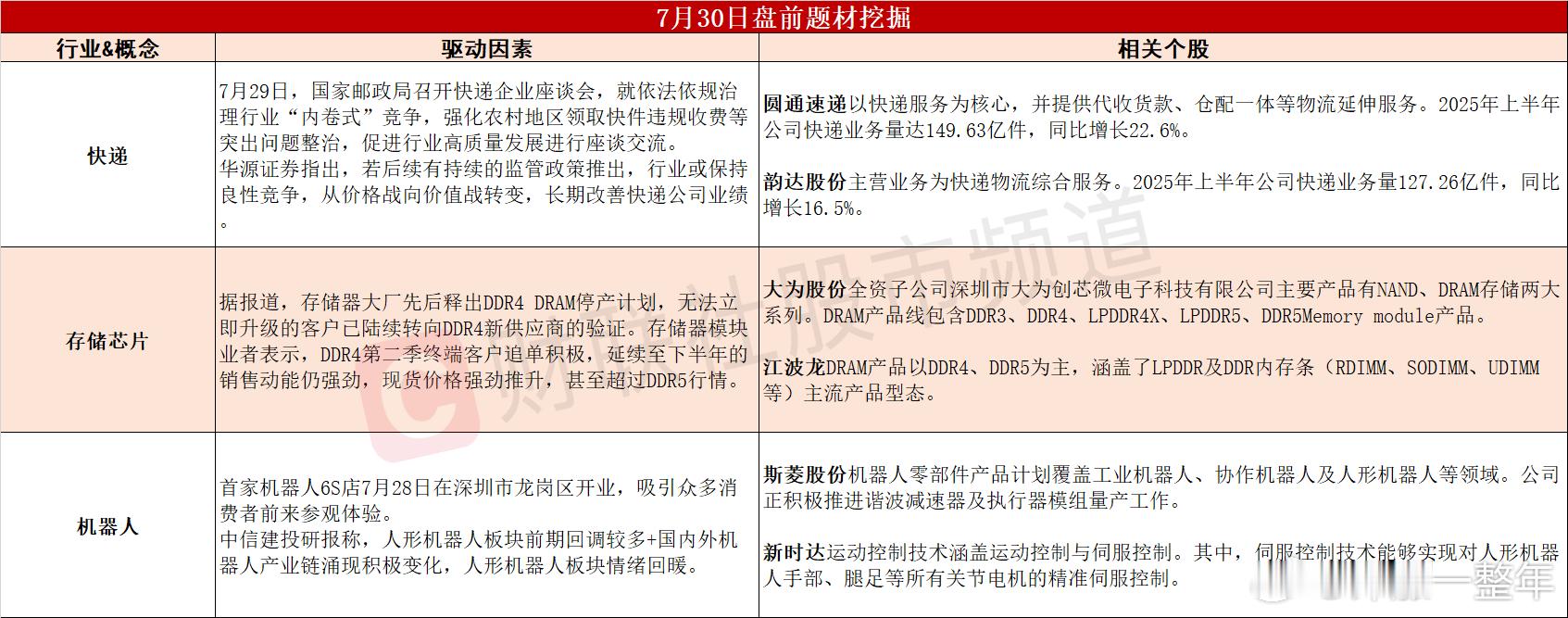 今日A股 可能轮动的热点题材 ​​​