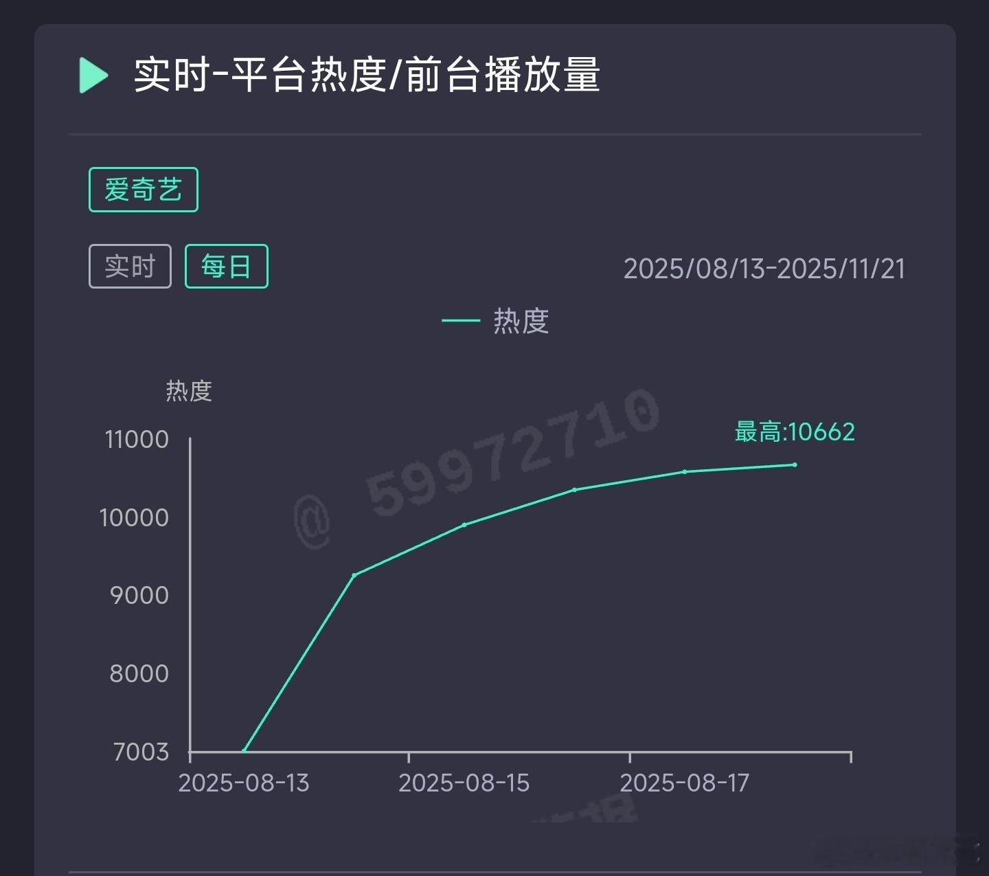 生万物昨日云合推测8900万上下。 ​​​