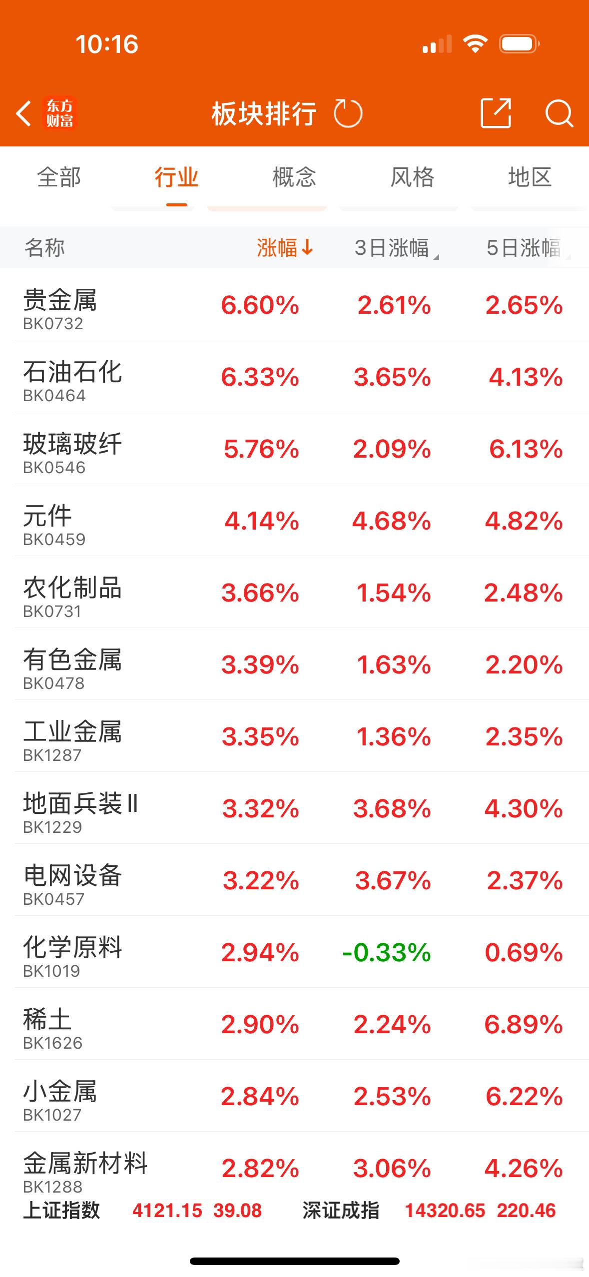 美伊对峙升温，黄金油价双双走强，全球市场避险情绪攀升！黄金作为避险资产同步走强，