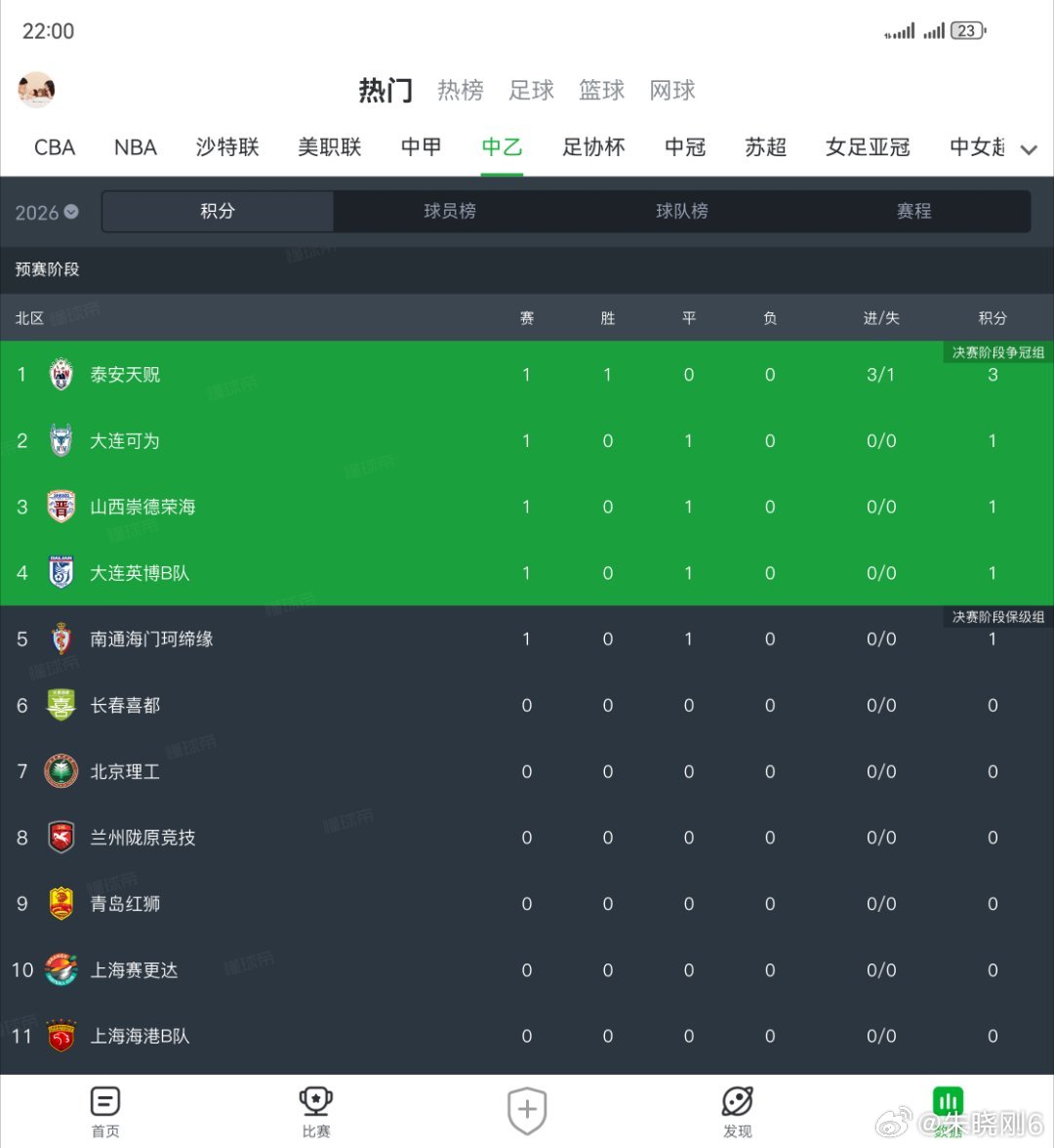 昨天这场比赛是我们获得所有平局里我最喜欢的“一分”！！河南话喜欢讲一个“中”字，