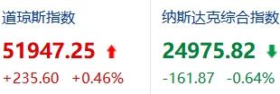 有人说美股必然要爆，那爆了之后到底会发生什么？

回调20%到30%在历史上是常