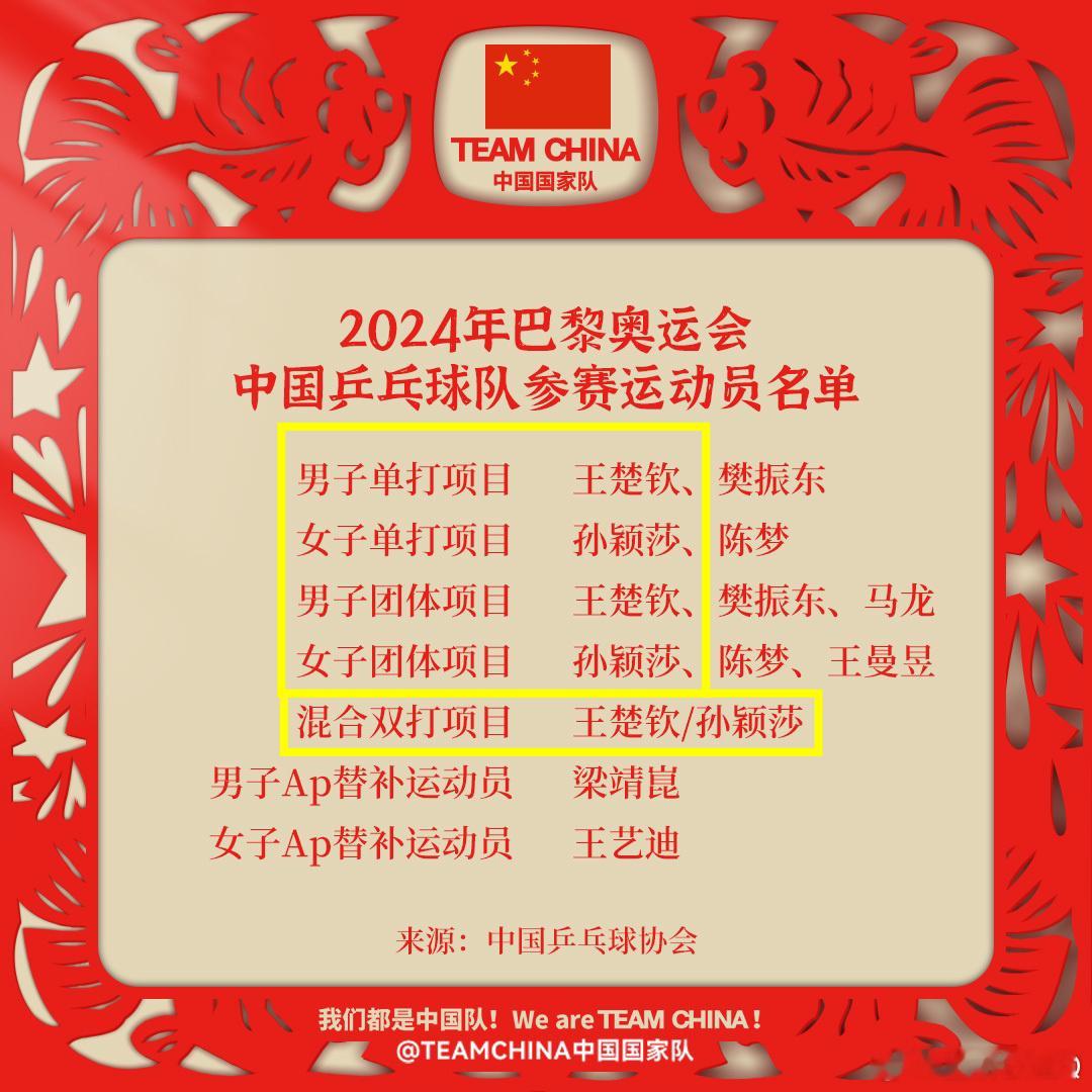 莎头☝🏻☝🏻☝🏻 ​​​