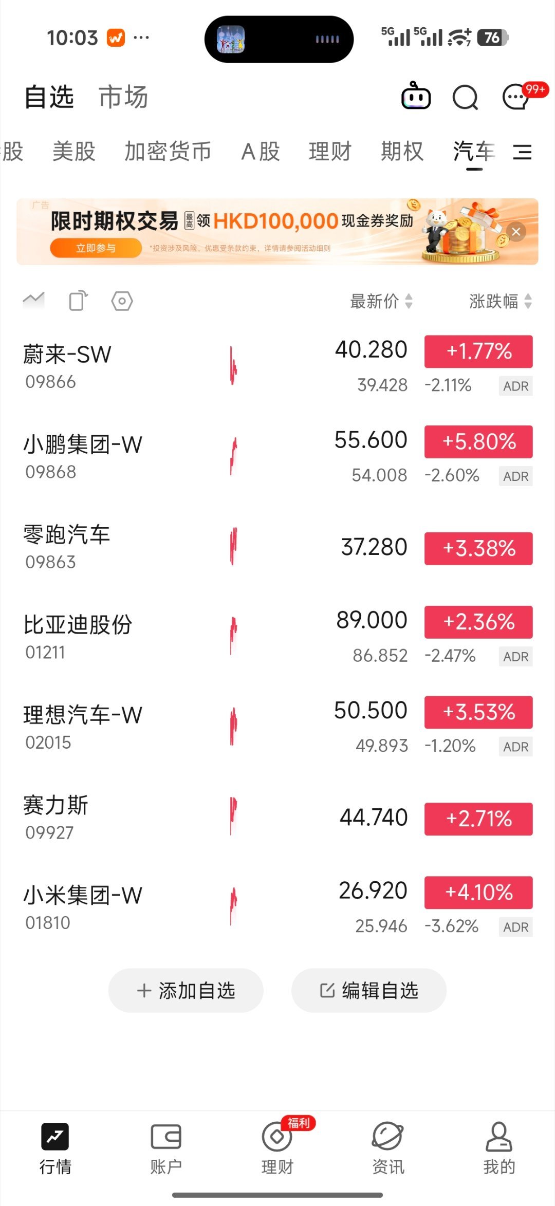 今天汽车股涨了不少，与此同时存储再次遭遇大跳水，安慰一下自己，今天做t成本降低4