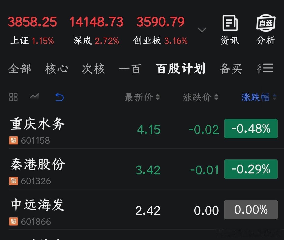 今天是2026年7月27日，《百股持股计划》的第五十八个交易日，没有任何操作。截