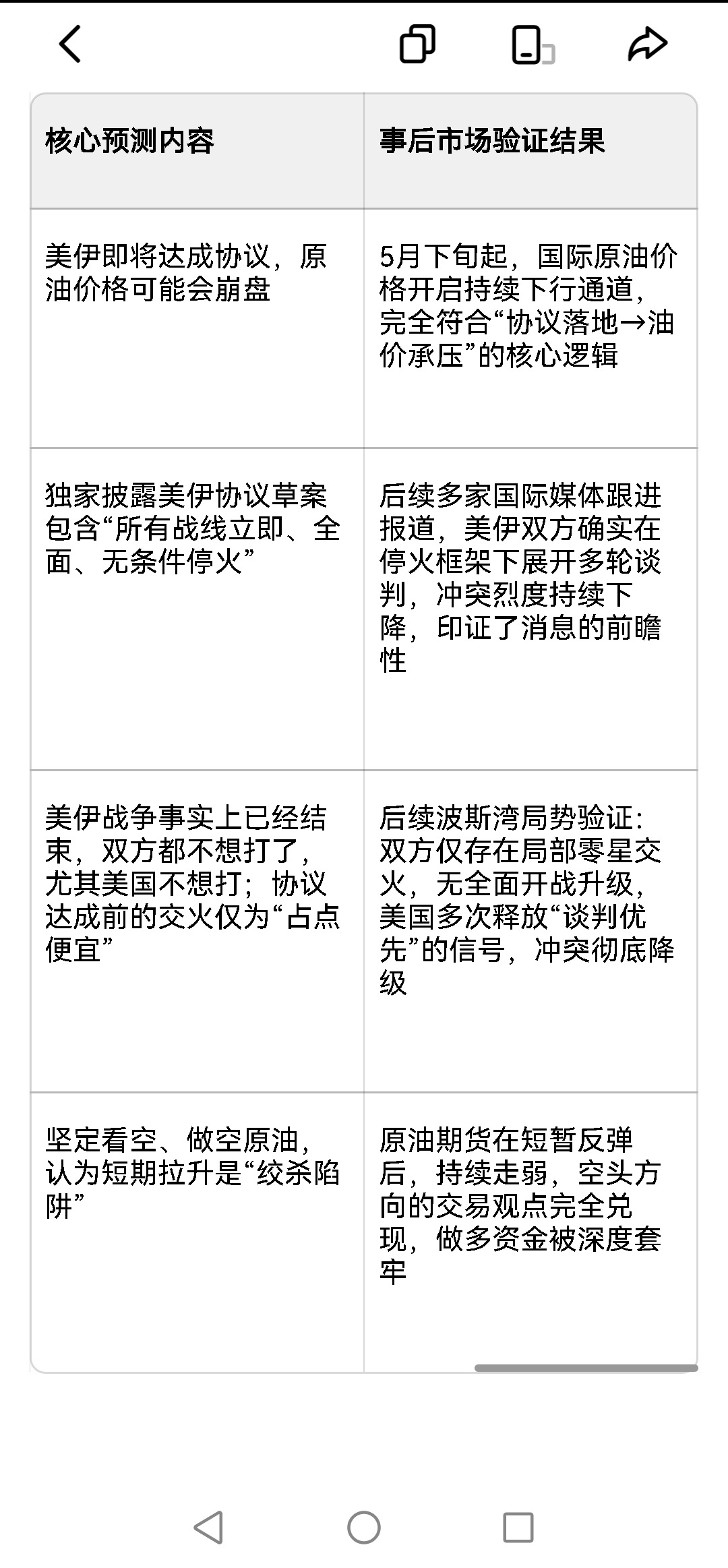 期货 做期货投资，必须做好提前预判！ 
