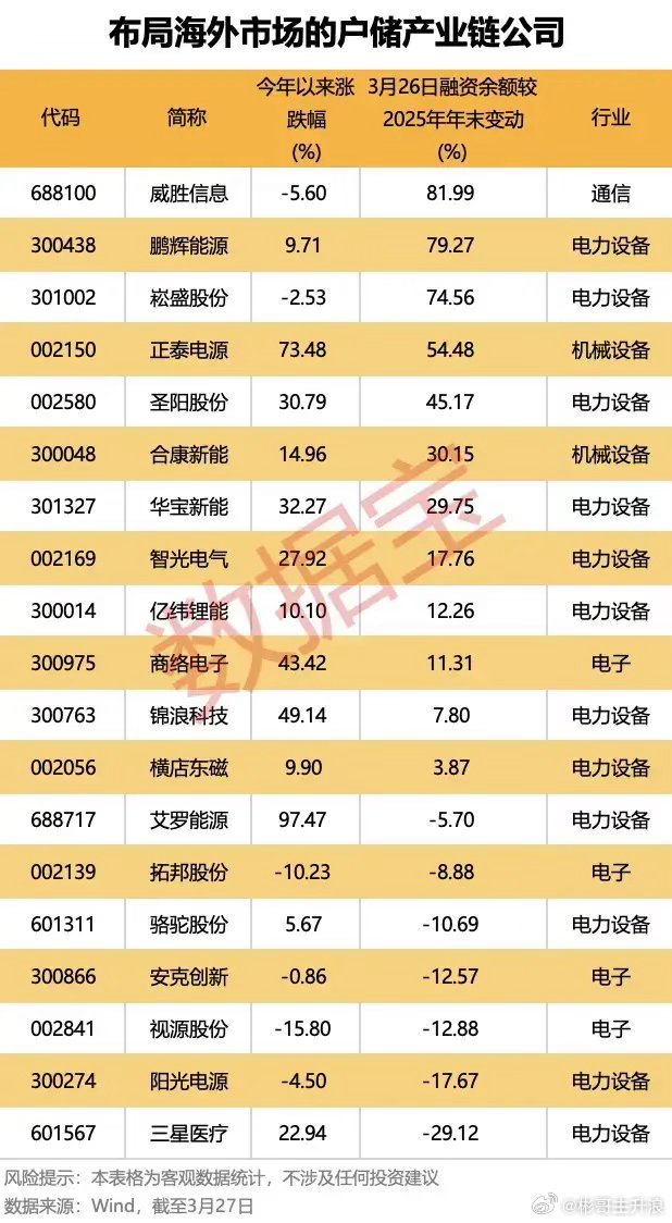 储能高景气，欧洲订单爆了 多家公司抢先布局 