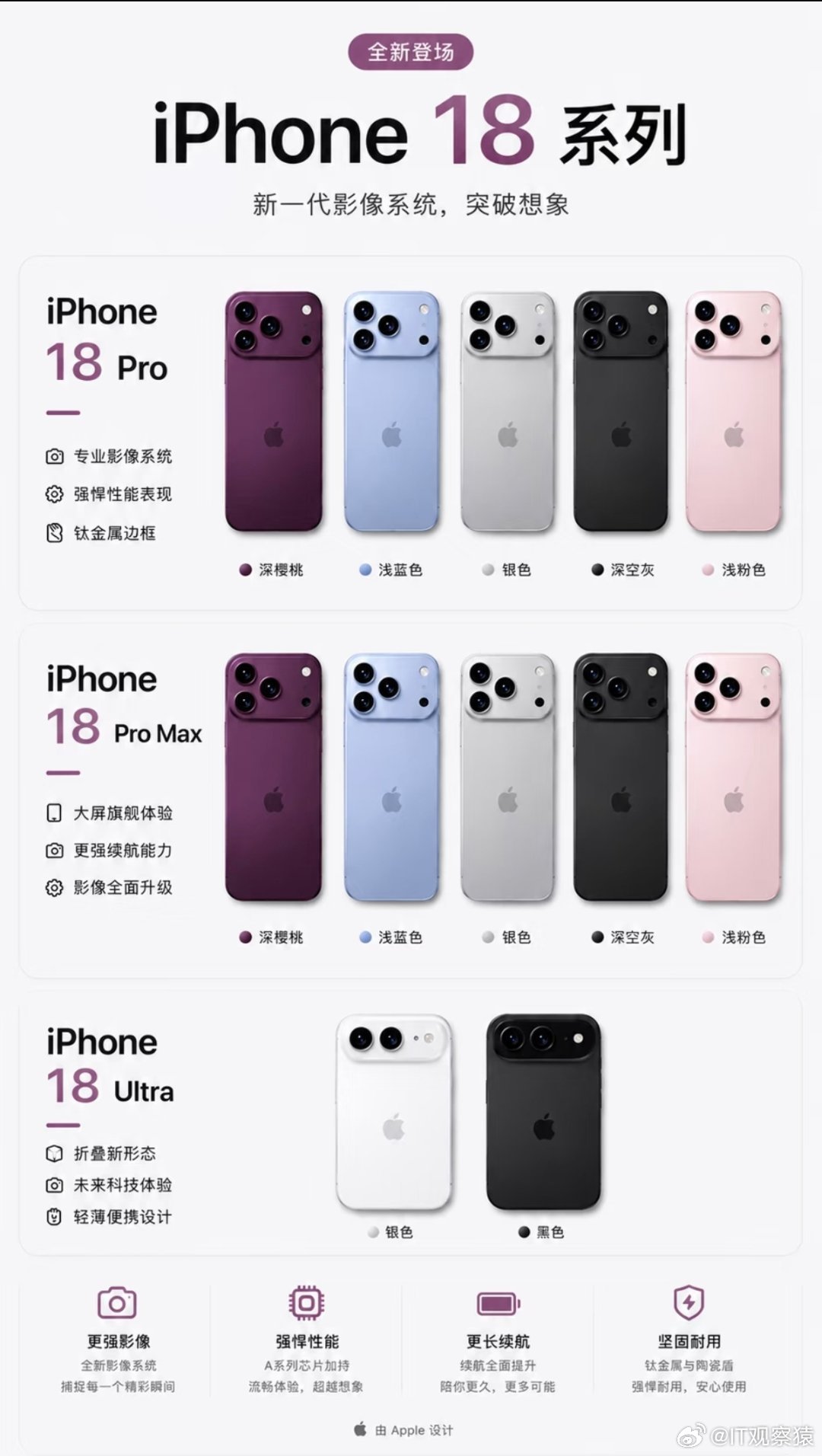Ultra 18Pro如果你们有换机需求，iPhone 18 Pro、Pro M
