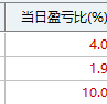我是一个很低调的人，我说今天科技大肉你又不信，滞涨科技是真的爽，为了避免没必要的