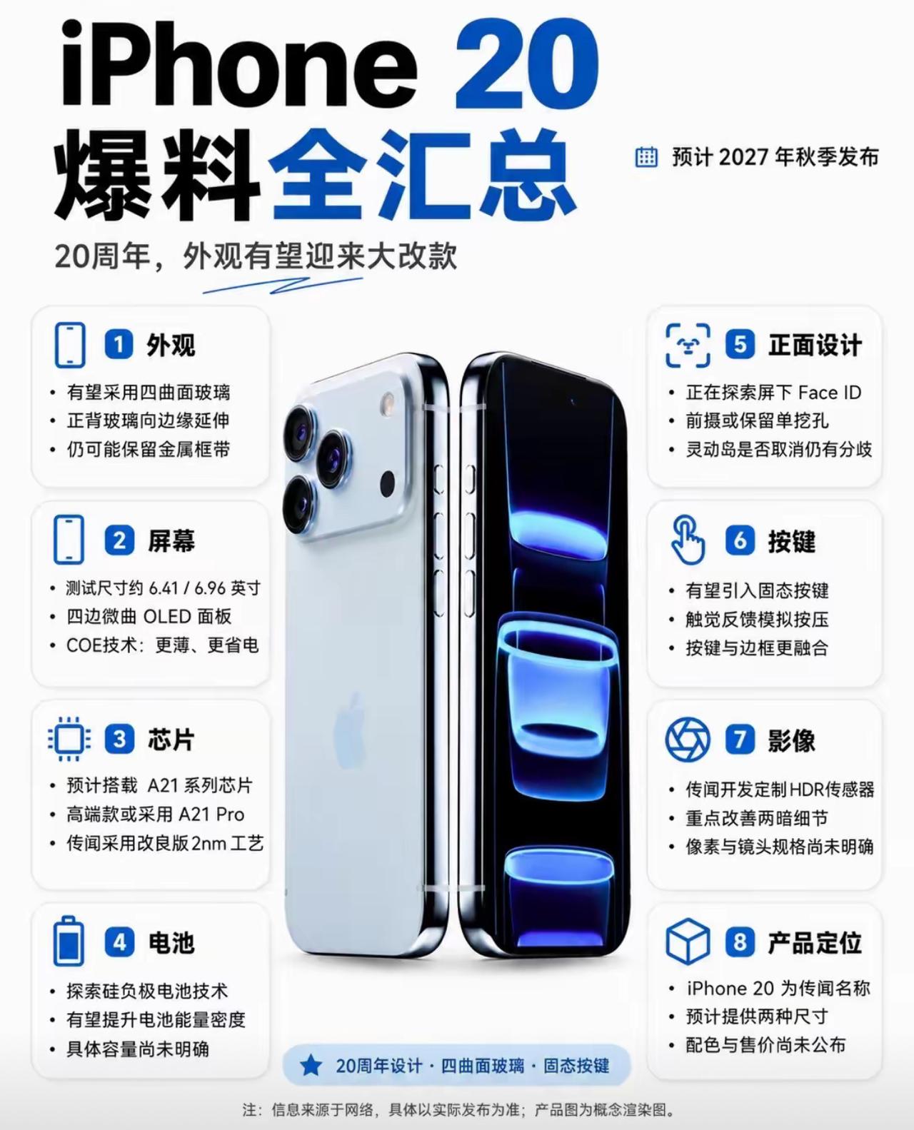 iPhone20大爆料！
20周年迎来大改款，四曲面玻璃+固态按键

作为iPh