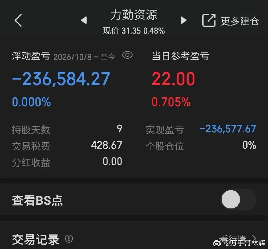 买新股被套，一路补到满仓61.8万，硬扛9天亏23.7万割肉，暴亏超38%，又一