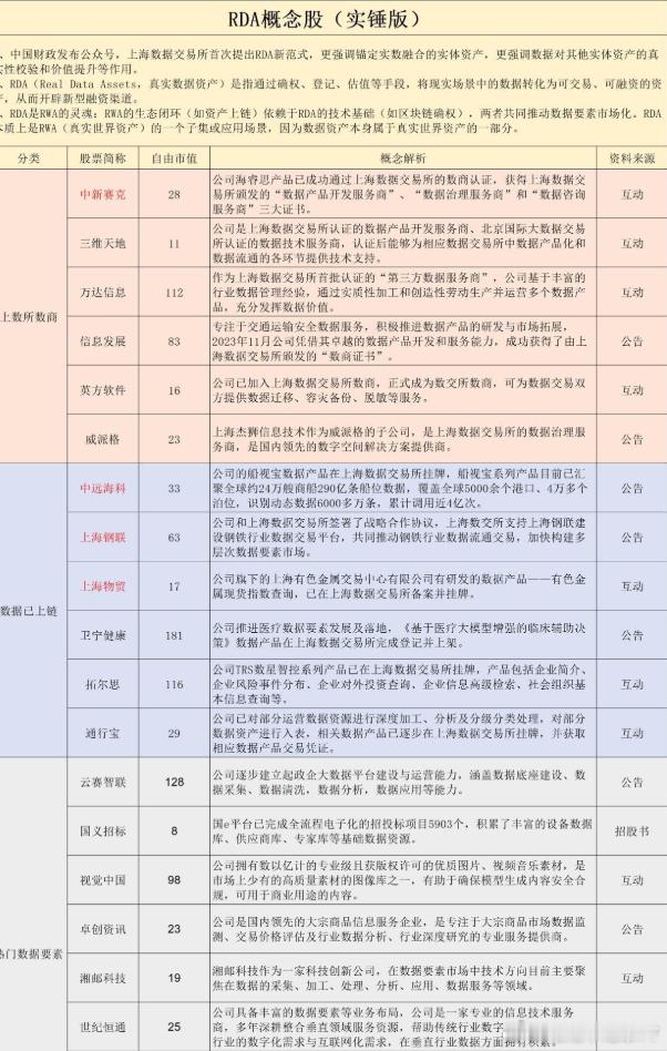 此时此刻又到了不断学习不断努力但又很难赚钱的时候[惊恐]RWA还没搞明白，又来了