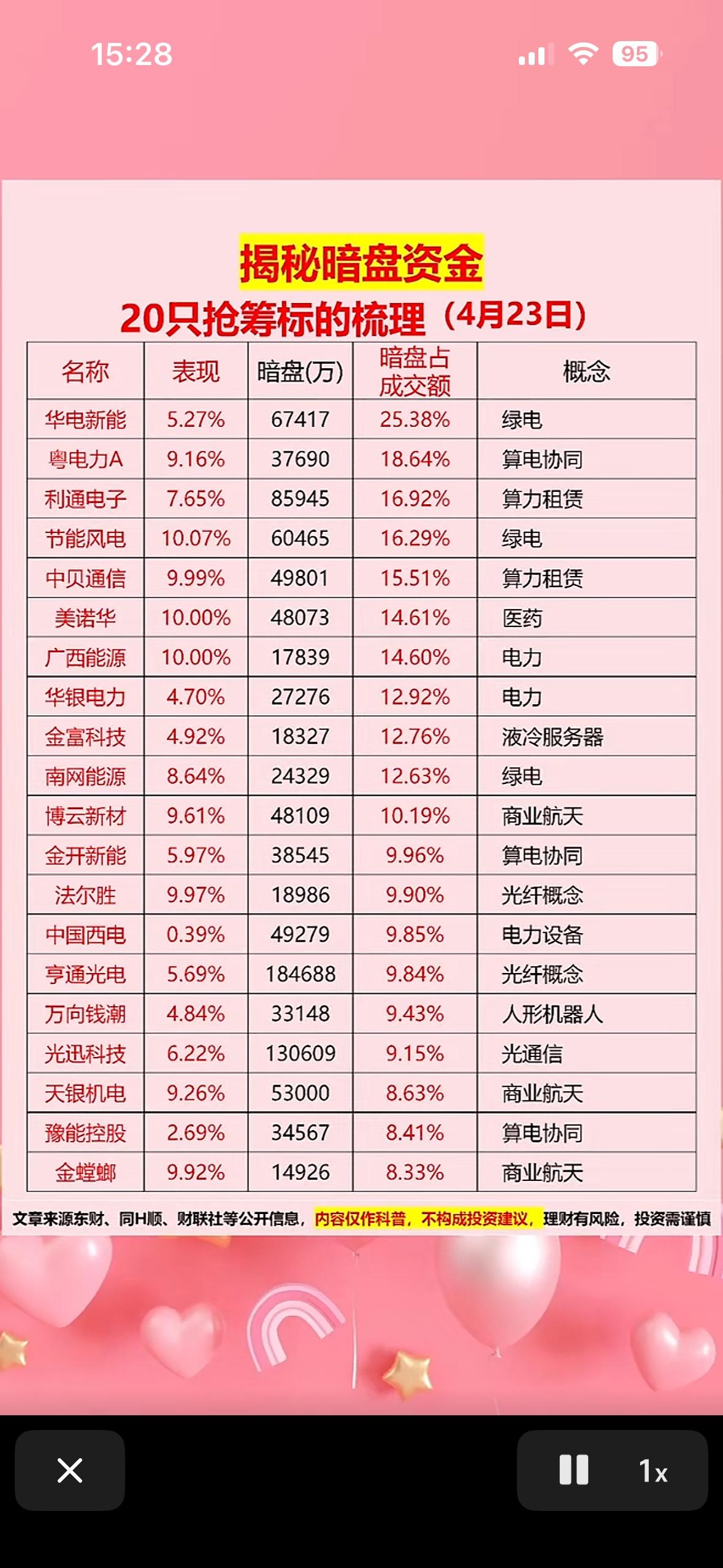 揭秘暗盘资金：20只抢筹标的深度解析（4月23日）

4月23日A股暗盘资金动向