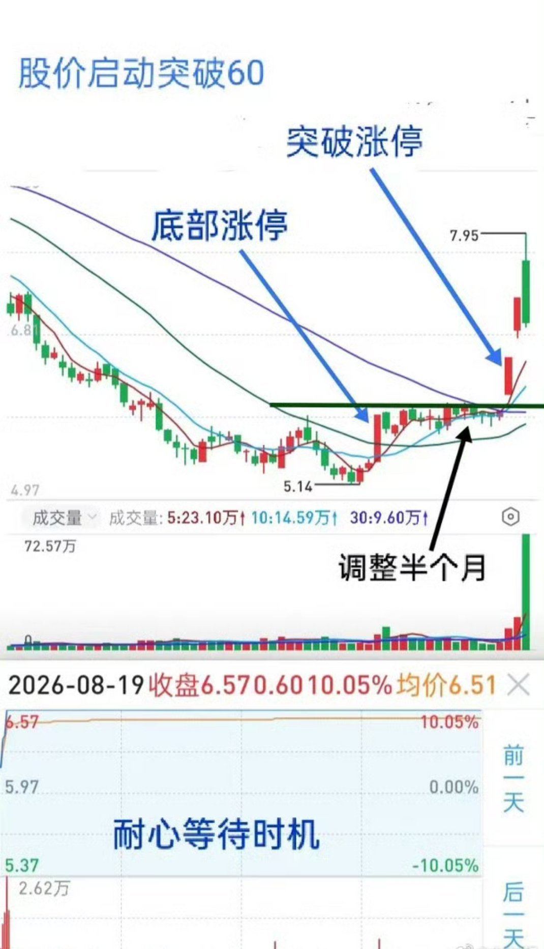 交易两大死穴：漫不经心，缺少耐心看到一句话颇有感触，绝大多数人做不好股票，归根到