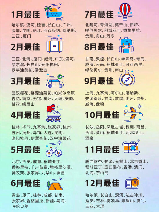2025年超全‼️1～12月适合去的旅游城市✈️